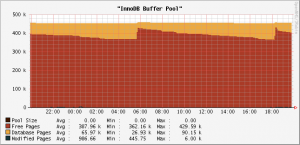 InnoDB Buffer Pool