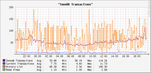 InnoDB transactions