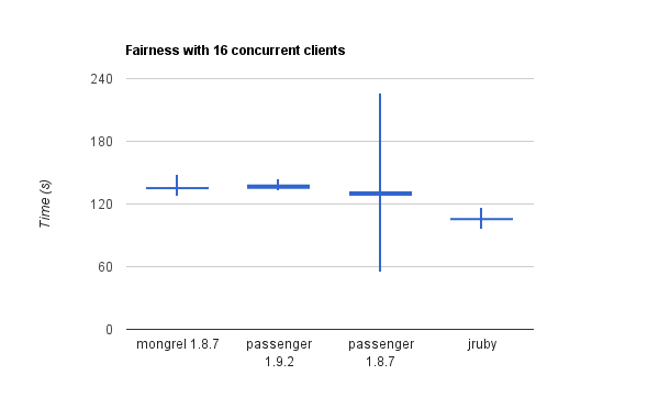 Puppet Master Stack / fairness