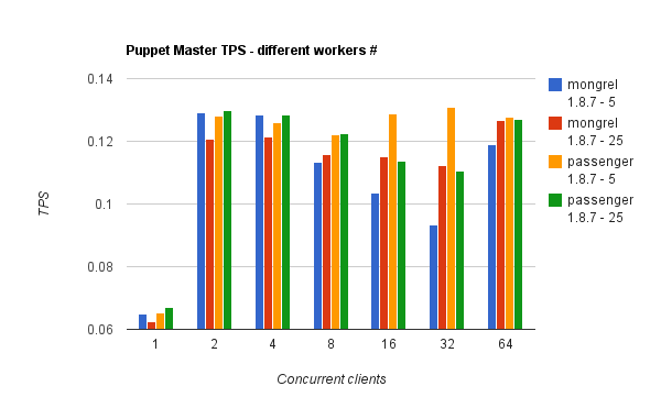 Puppet Master Stack / Worker # influence