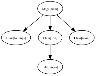 Out of compiler containment catalog