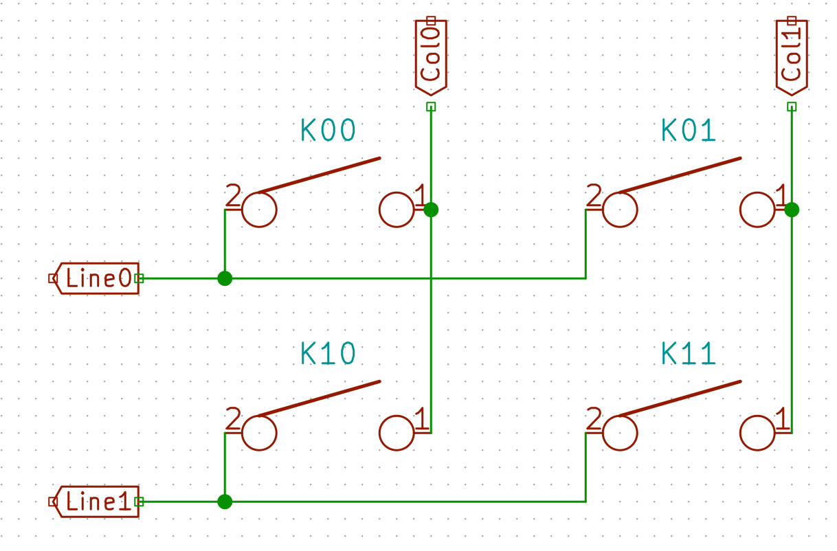 Ghosting Matrix