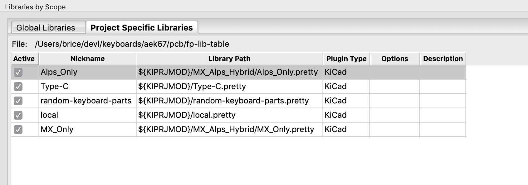 Kicad Footprints Libraries