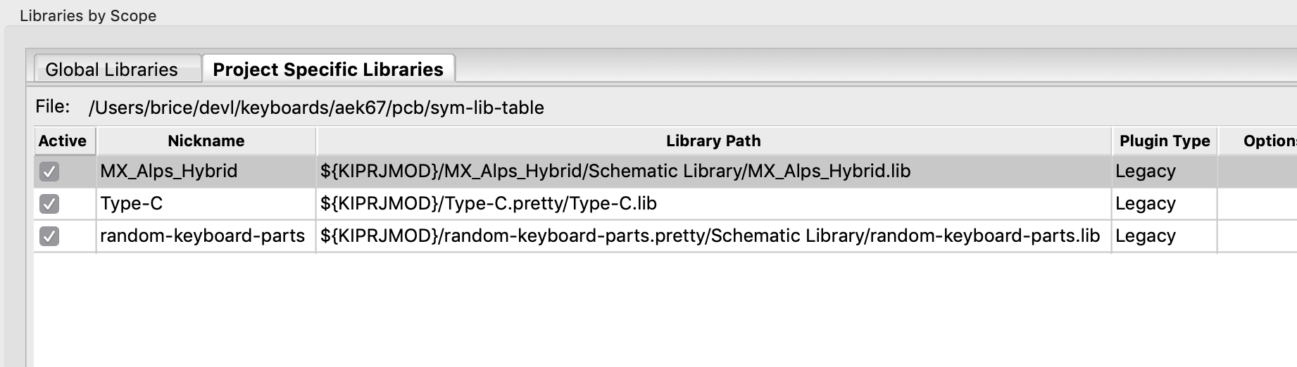 Kicad Symbol Libraries for this project