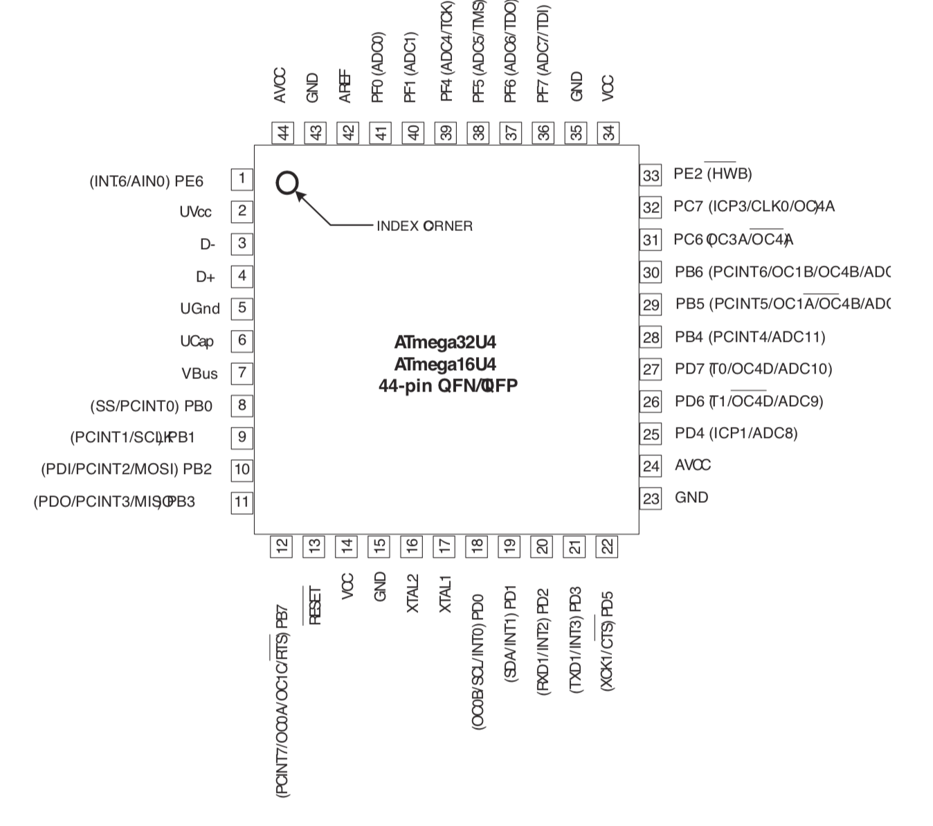 Showing key names