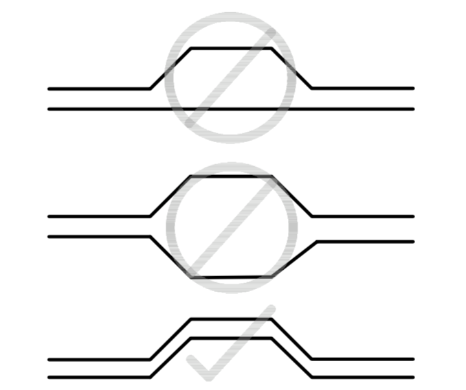 Keep symmetry