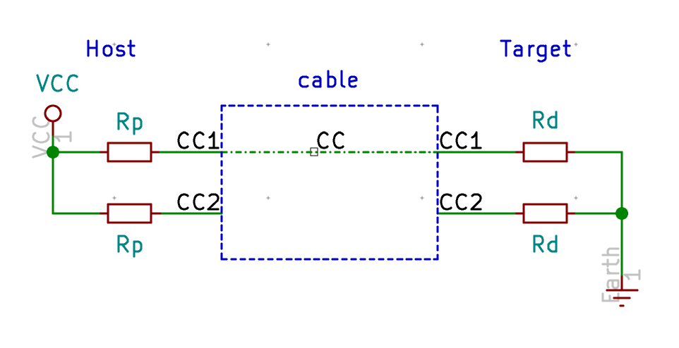 USB-C CC1 in use