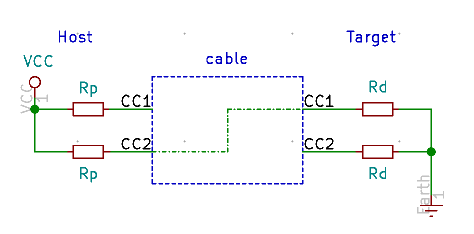 USB-C CC2 in use