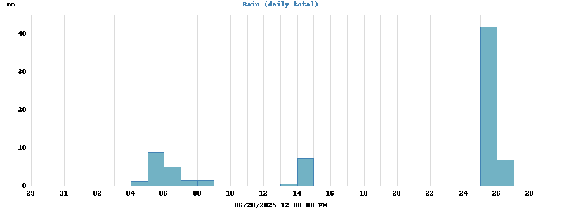 rain