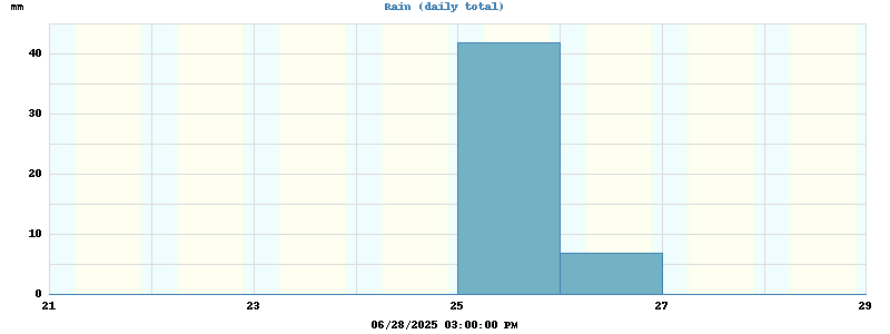 rain